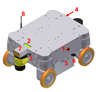 ../../_images/mpo_700_control_elements.PNG