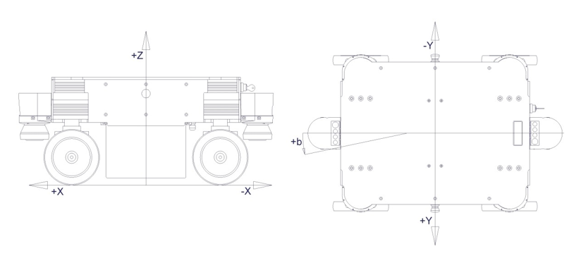 ../../_images/mpo_700_coordinate_system.PNG