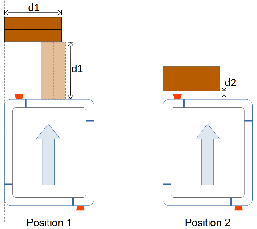 ../../_images/safe-approach-setup.png