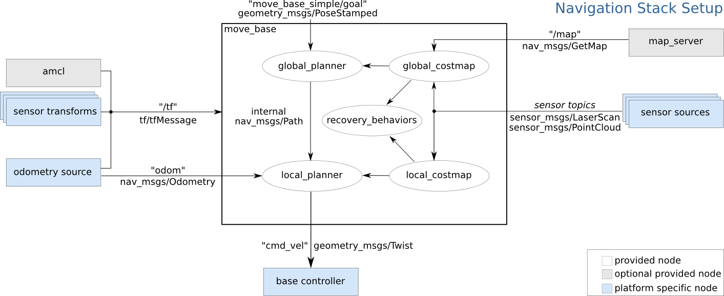 ../_images/move_base_overview_tf.png